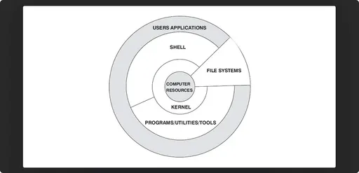 O que é kernel e para que serve
